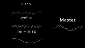 ゲーム音楽的なモノ/ Like game music