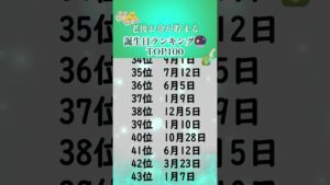 老後お金が貯まる💰誕生日ランキング🔮　#占い #占う #誕生日占い #スピリチュアル #うらない #金運アップ